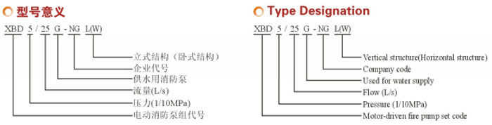 XBD-HY(HW,HL)消防切线泵（3C认证）